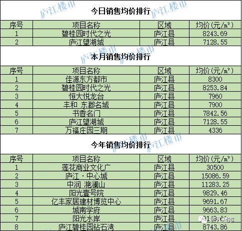 庐江县房价走势与市场洞察