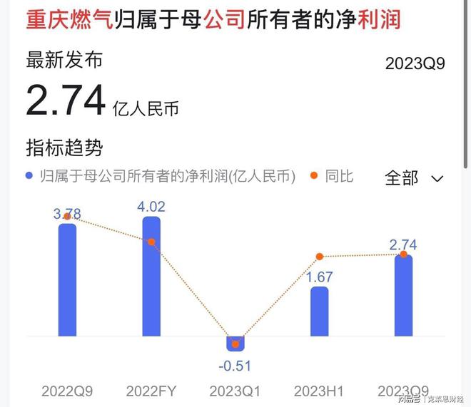 重庆燃气股票最新消息全面深度解析