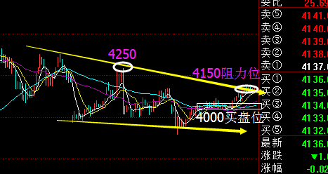 白银T+D投资最新指南，掌握市场趋势与优化策略建议