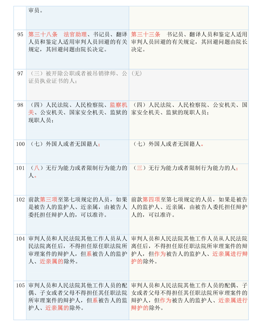 澳门一码一肖一待一中四｜准确资料解释落实