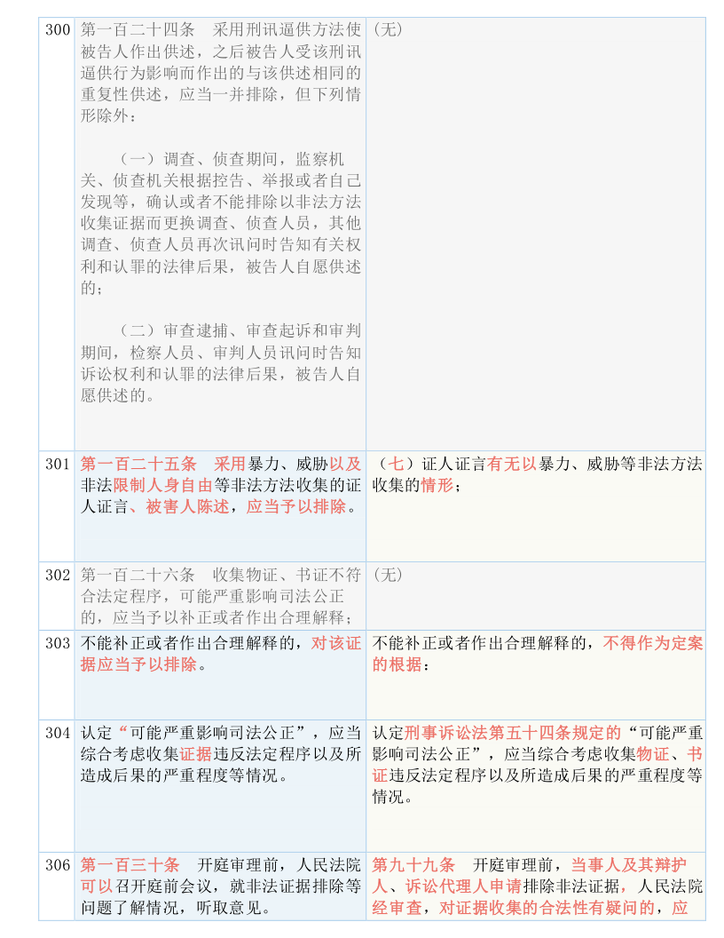 2024澳门历史记录查询｜折本精选解释落实