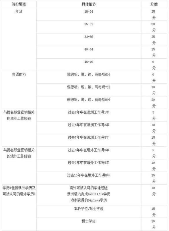 新澳开奖结果记录查询表格｜实证解答解释落实