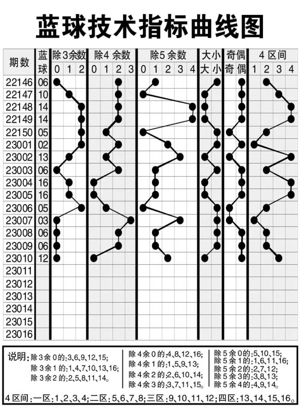 新澳天天开奖资料大全最新54期｜准确资料解释落实