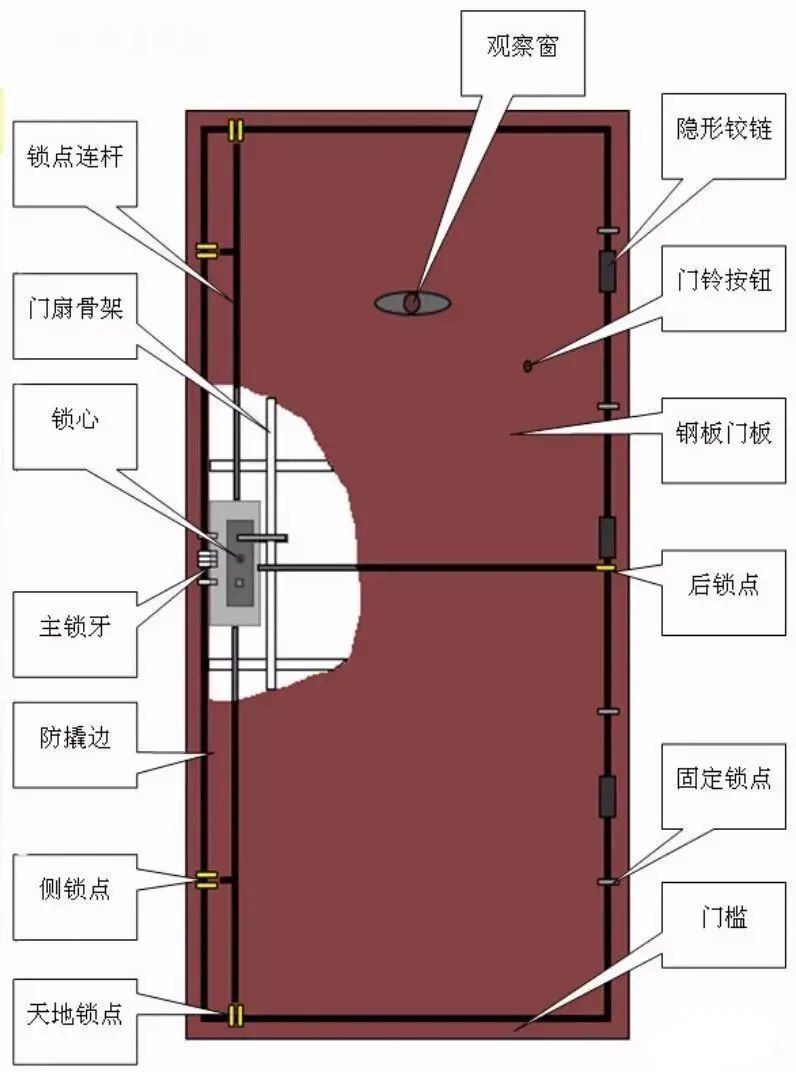 平面设计师 第2页