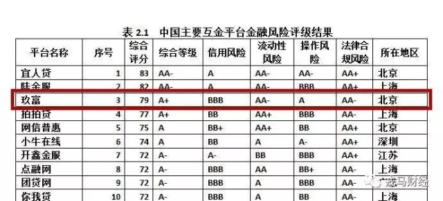 社科院最新互联网金融评级报告发布，揭示行业发展趋势与挑战概览