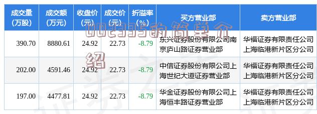 股票代码000725最新消息与行业深度洞察