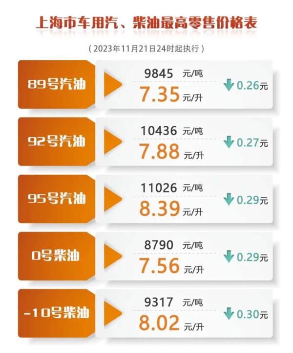 油价调整最新动态，92号汽油价格变动详解