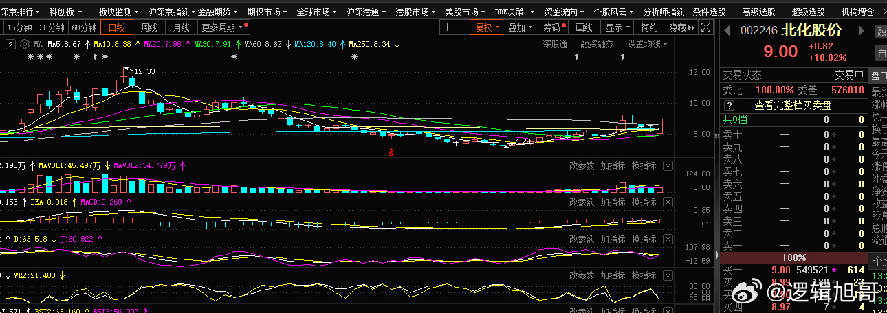 北化股份股票最新消息综述