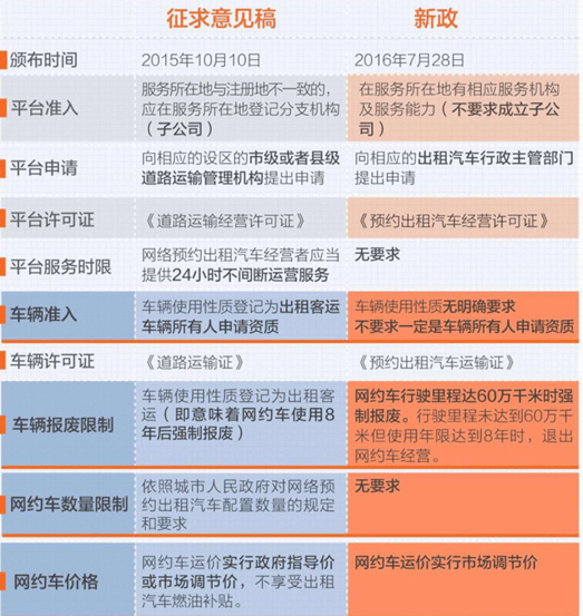 海门网约车新政解析及政策解读