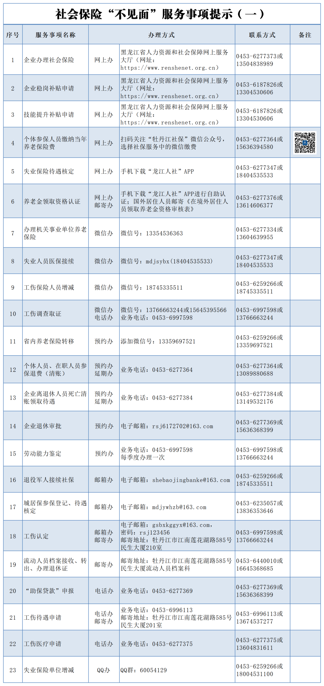 牡丹江社保局发布最新通知解读