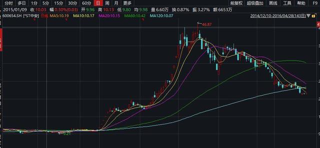 中安消股票最新消息全面解析