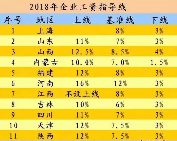 企业薪酬动态，最新加薪趋势分析、展望与消息速递