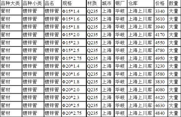 热镀锌管最新价格表及分析